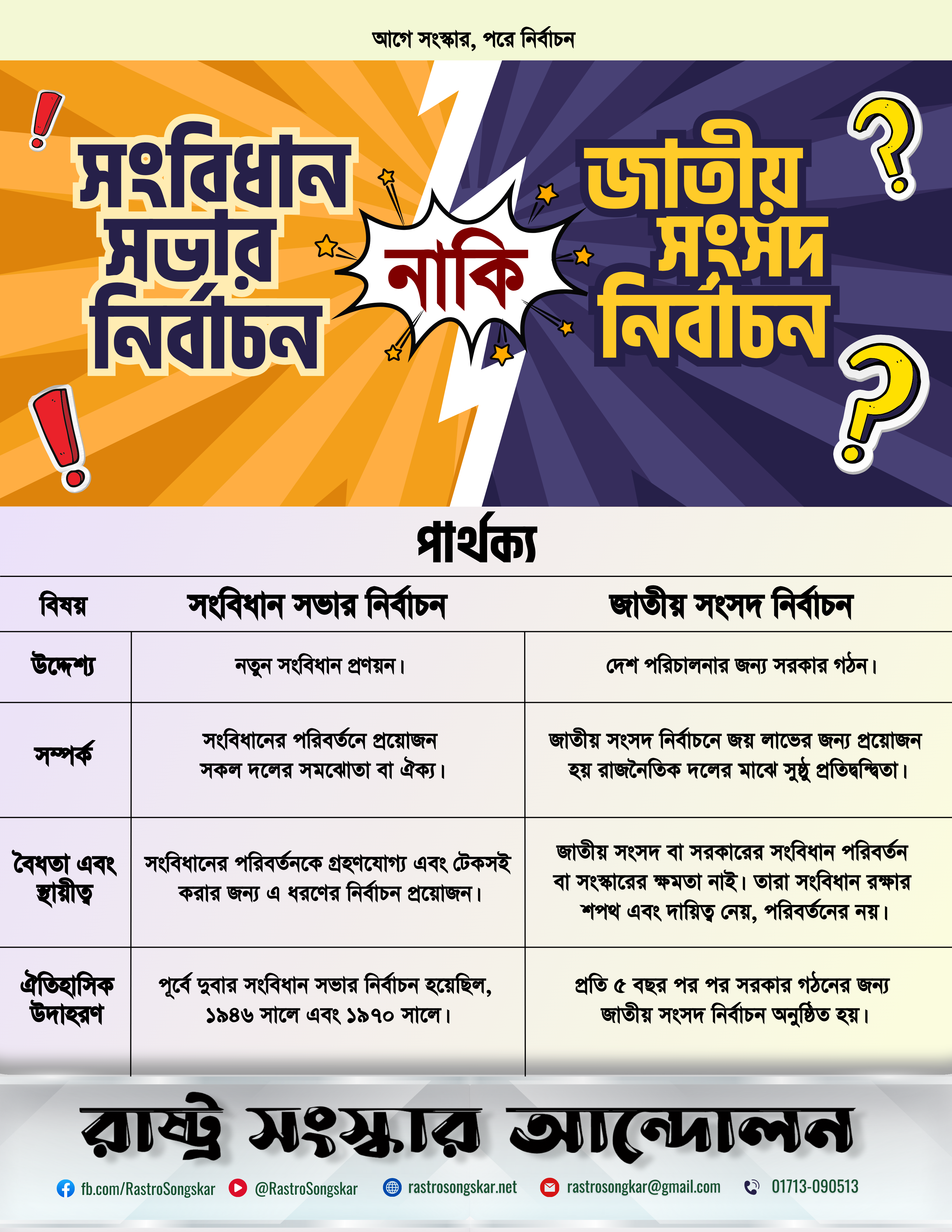 সংবিধান সভার নির্বাচন